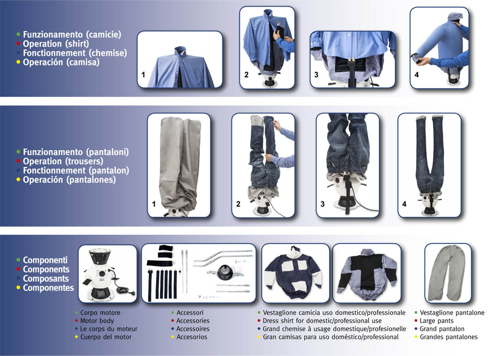 iron and dry functions 